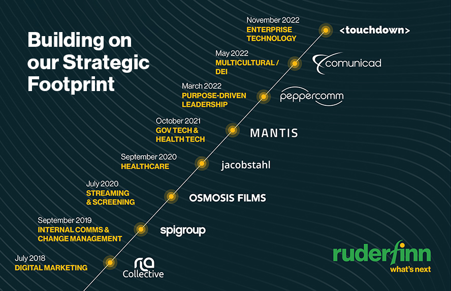 Ruder Finn Acquires Award-Winning Enterprise Technology Communications Agency Touchdown